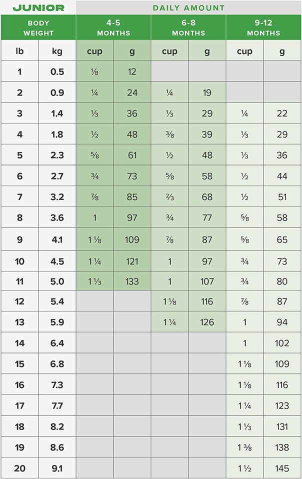 VETERINARY HPM® Spay & Neuter Junior Cat Food Virbac US