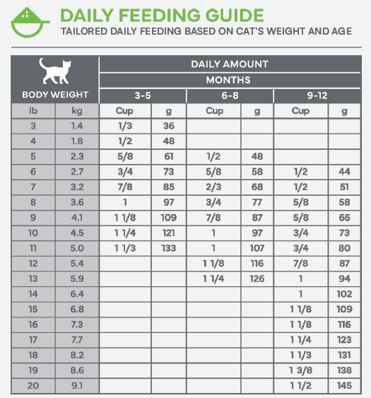 Daily Feeding Guide Junior.png
