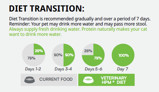 CAT 7 day transition.png