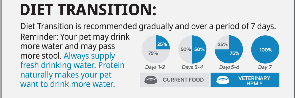 Pet Diet Transition.jpg