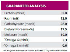 (1) Adult LM Breed Guaranteed Analysis.png
