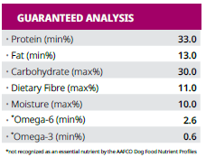 (1) Junior LM Breed Guaranteed Analysis.png
