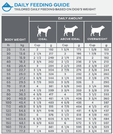 Adult LM Breed Feeding Guide.png