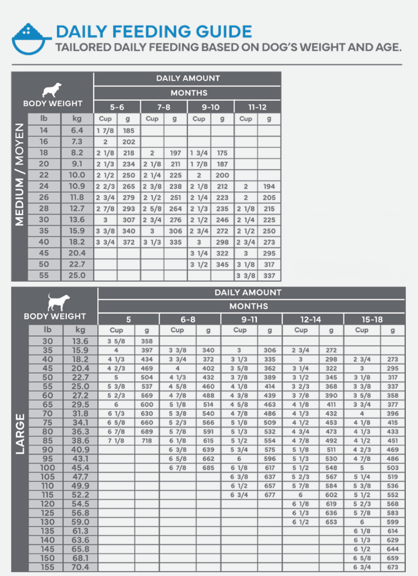 Junior feeding charts.jpg