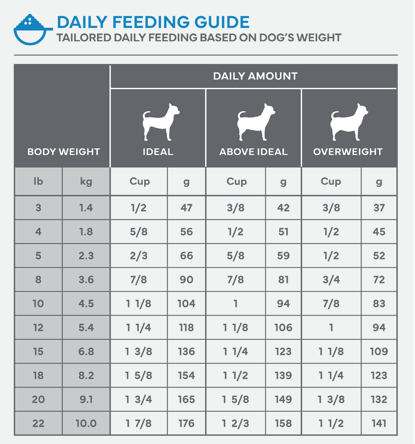 ST Adult Feeding Guide.jpg