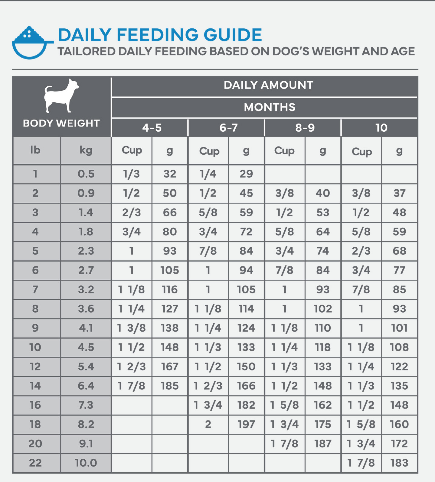 ST Junior Feeding Guide.jpg