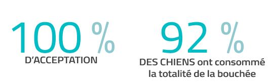 Veggiedent Fresh Detail Aid Pourcentage- Canada FRN.png