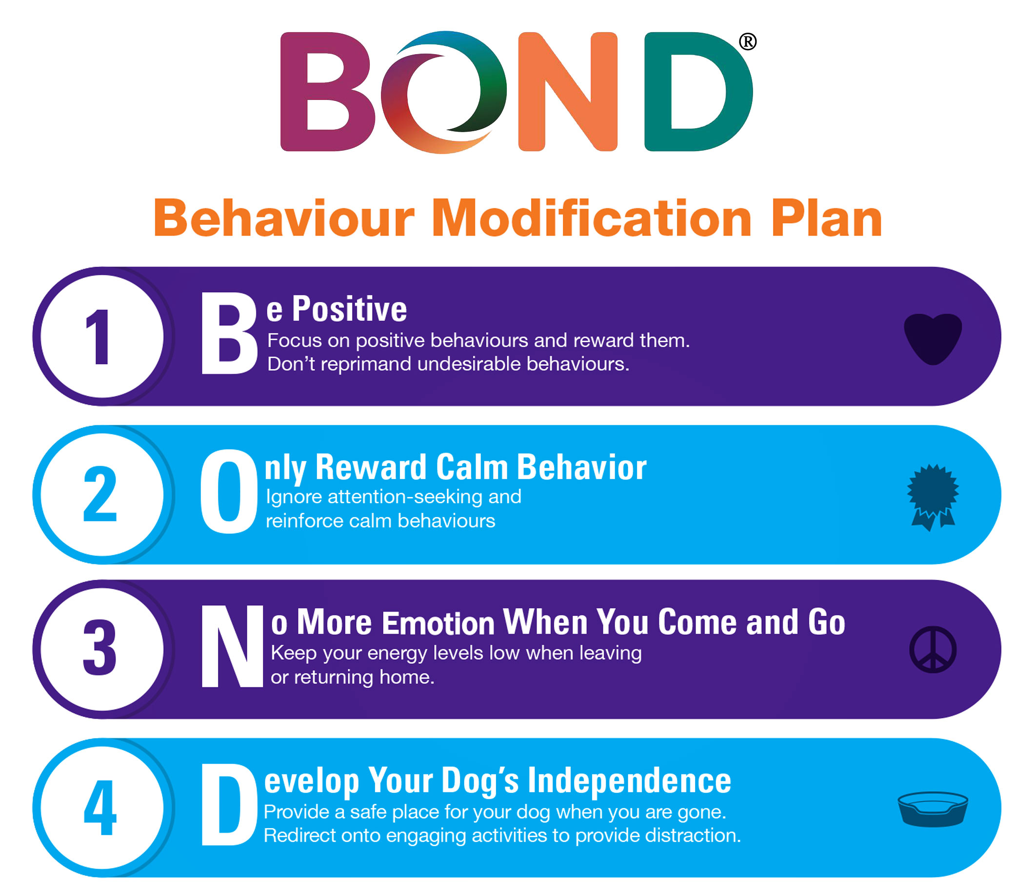 BOND Behaviour Training